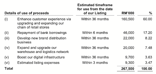 SENHENG Prospectus