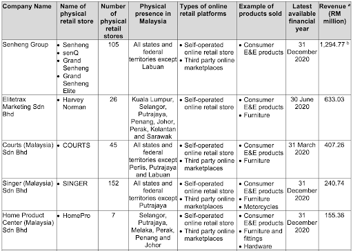 SENHENG Prospectus